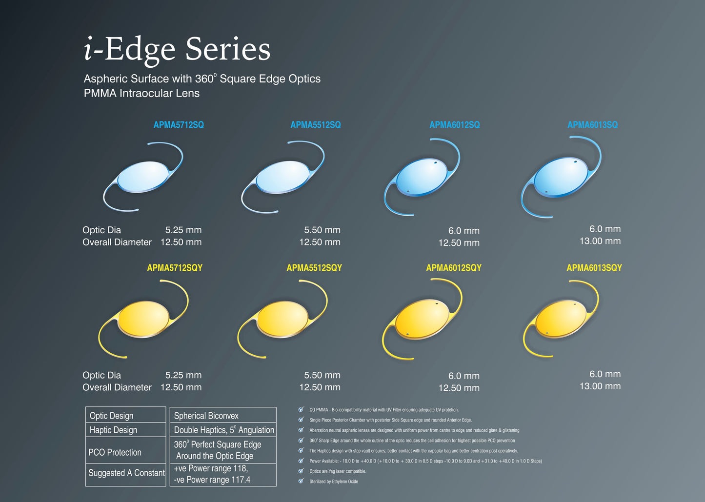i-Edge Series: Aspheric Precision in PMMA IOLs