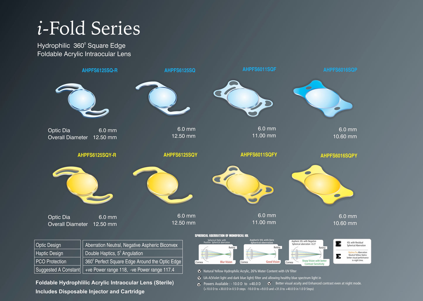 i-Fold Series: Aspheric Clarity with Dual-Toned Hydrophilic IOLs