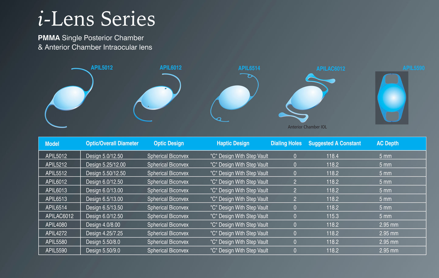 i-Lens Series: PMMA IOLs for Precision Posterior & Anterior Chamber Restoration