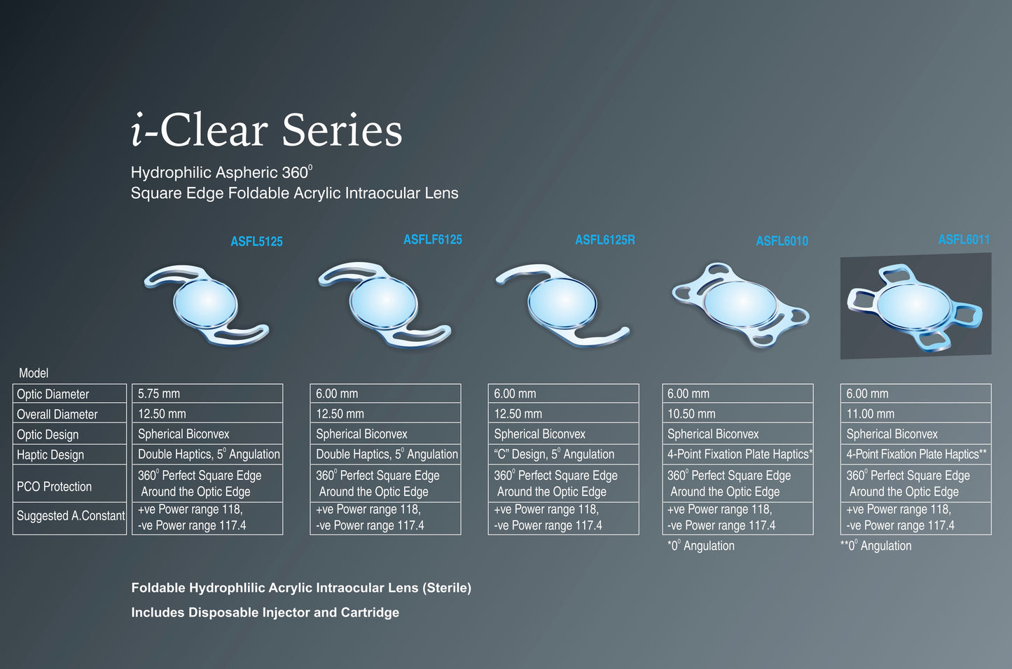 i-Clear Series Intra Ocular Lens