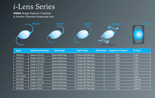 i-Lens Series: PMMA IOLs for Precision Posterior & Anterior Chamber Restoration